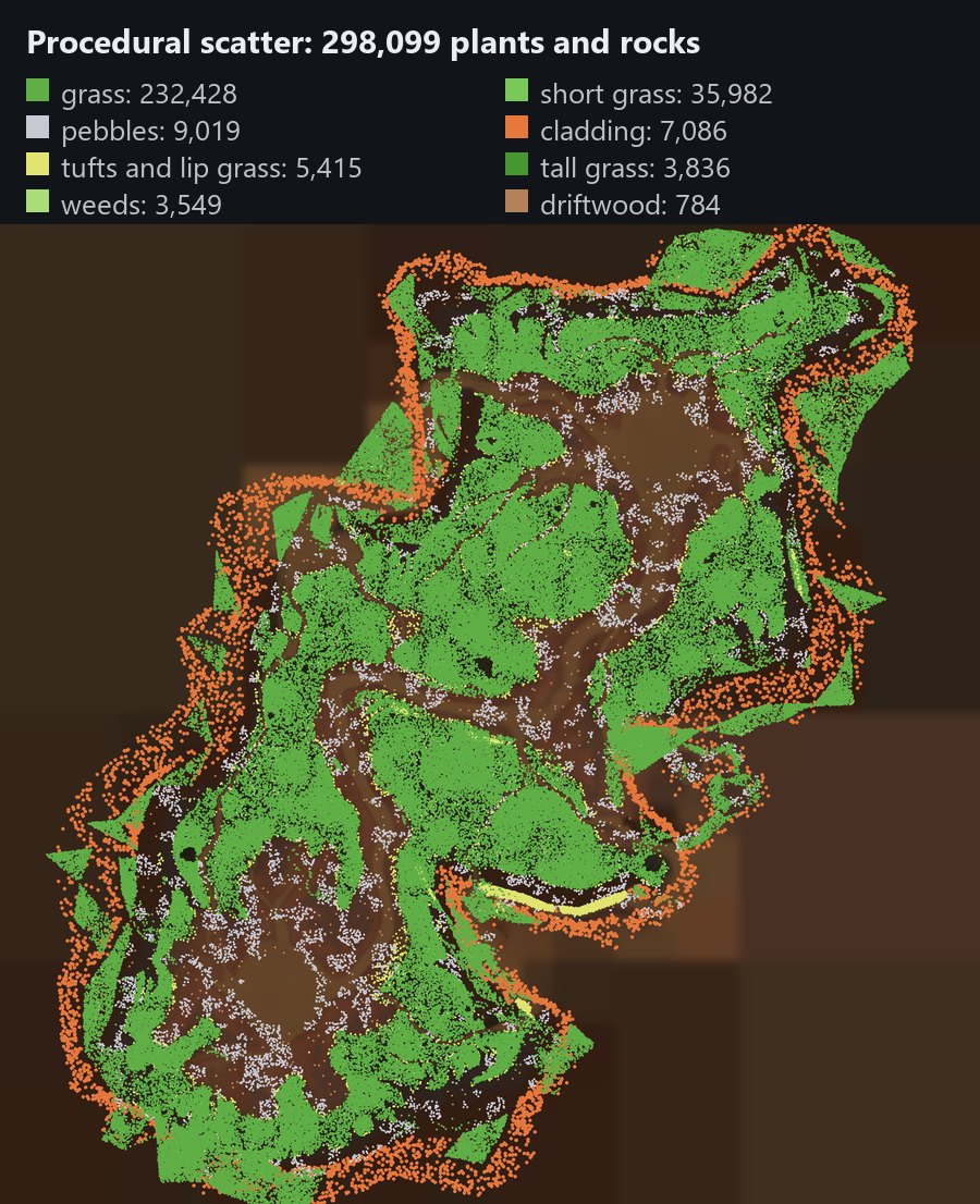 Blood Gulch's procedural scatter